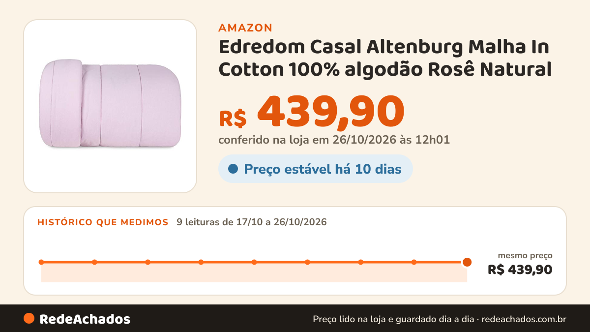 Histórico de preço de Edredom Casal Altenburg Malha In Cotton 100% algodão Rosê Natural - Rosa na Amazon: 8 leituras de 17/10/2026 a 25/10/2026, mesmo preço, R$ 439,90, em todas; R$ 439,90 conferido em 25/10/2026 às 05h58