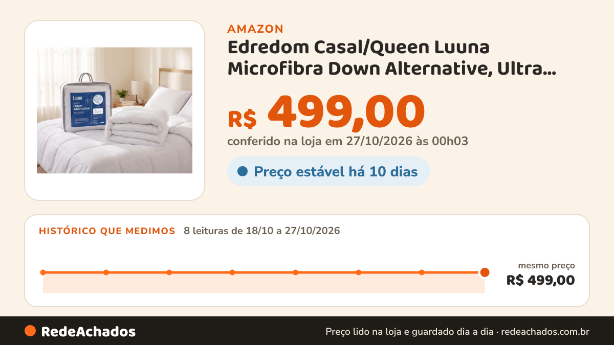 Histórico de preço de Edredom Casal/Queen Luuna Microfibra Down Alternative, Ultra Soft, Leve e Respirável… na Amazon: 8 leituras de 18/10/2026 a 27/10/2026, mesmo preço, R$ 499,00, em todas; R$ 499,00 conferido em 27/10/2026 às 00h03