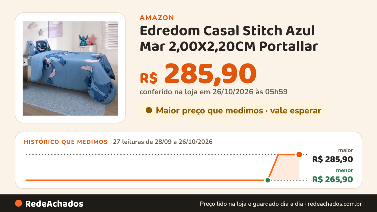 Histórico de preço de Edredom Casal Stitch Azul Mar 2,00X2,20CM Portallar na Amazon: 27 leituras de 28/09/2026 a 26/10/2026, menor R$ 265,90, maior R$ 285,90; R$ 285,90 conferido em 26/10/2026 às 05h59