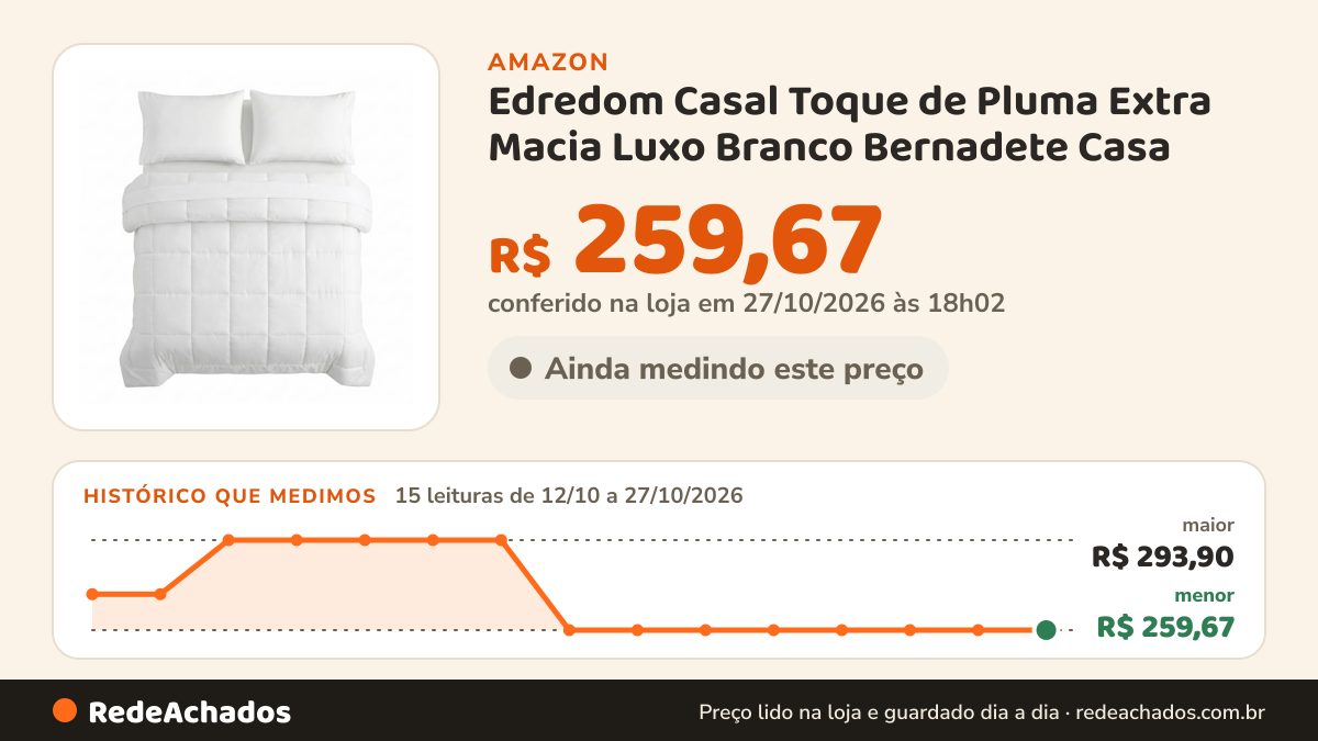 Histórico de preço de Edredom Casal Toque de Pluma Extra Macia Luxo Branco Bernadete Casa na Amazon: 14 leituras de 12/10/2026 a 26/10/2026, menor R$ 259,67, maior R$ 293,90; R$ 259,67 conferido em 26/10/2026 às 09h57