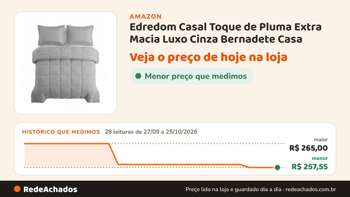 Histórico de preço de Edredom Casal Toque de Pluma Extra Macia Luxo Cinza Bernadete Casa na Amazon: 28 leituras de 27/09/2026 a 25/10/2026, menor R$ 257,55, maior R$ 265,00