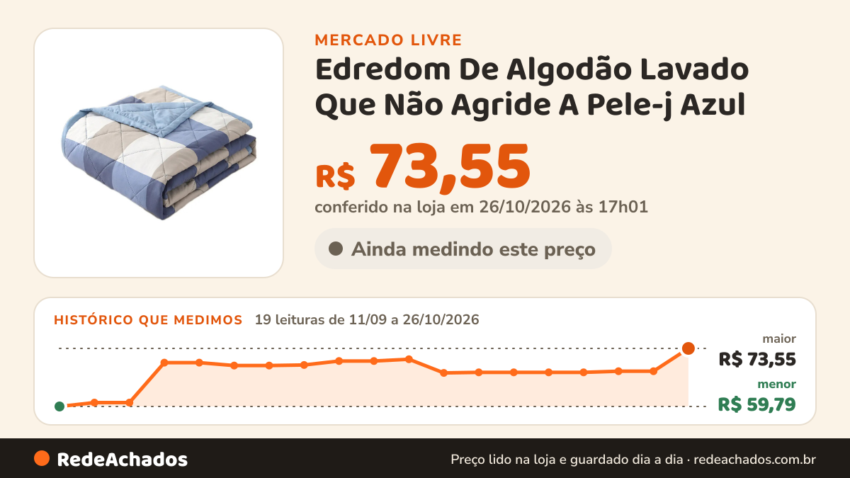 Histórico de preço de Edredom De Algodão Lavado Que Não Agride A Pele-j Azul no Mercado Livre: 19 leituras de 11/09/2026 a 26/10/2026, menor R$ 59,79, maior R$ 73,55; R$ 73,55 conferido em 26/10/2026 às 17h01