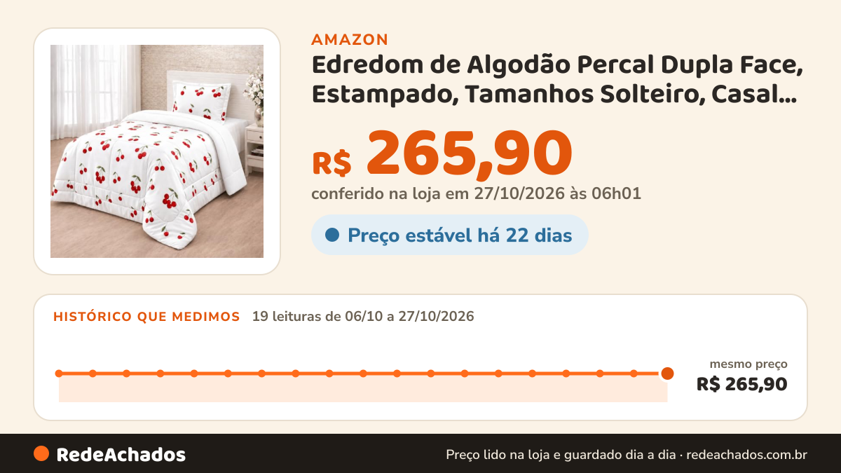 Histórico de preço de Edredom de Algodão Percal Dupla Face, Estampado, Tamanhos Solteiro, Casal e Queen… na Amazon: 18 leituras de 06/10/2026 a 25/10/2026, mesmo preço, R$ 265,90, em todas