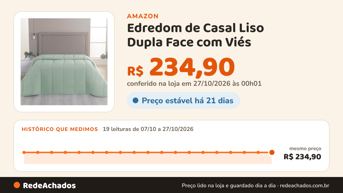 Histórico de preço de Edredom de Casal Liso Dupla Face com Viés - Malha 100% Algodão (Verde Bebe) na Amazon: 19 leituras de 07/10/2026 a 27/10/2026, mesmo preço, R$ 234,90, em todas; R$ 234,90 conferido em 27/10/2026 às 00h01