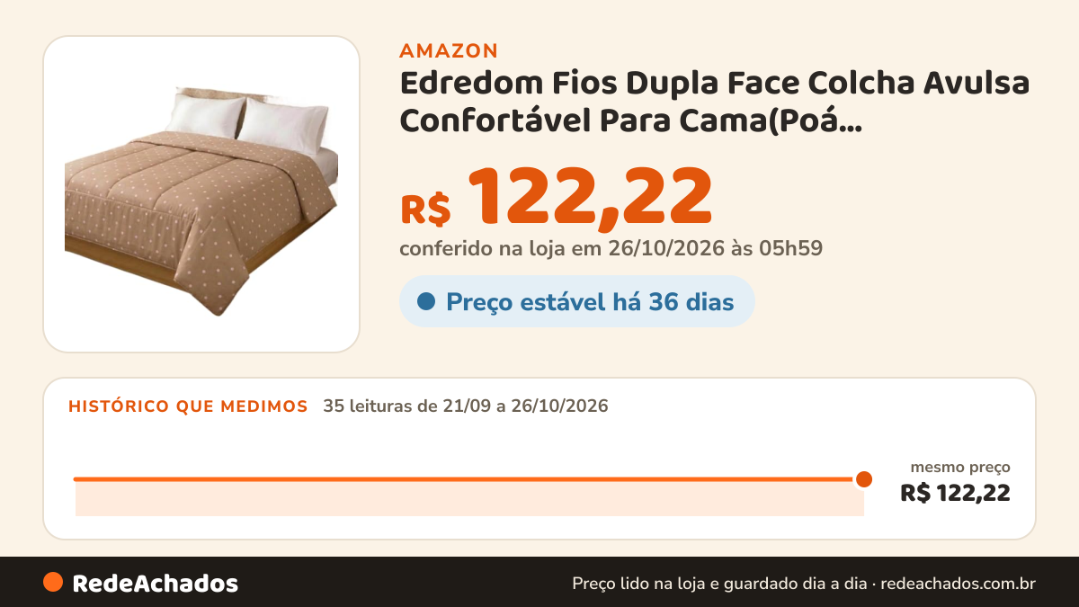 Histórico de preço de Edredom Fios Dupla Face Colcha Avulsa Confortável Para Cama(Poá Bege,Queen) na Amazon: 35 leituras de 21/09/2026 a 26/10/2026, mesmo preço, R$ 122,22, em todas; R$ 122,22 conferido em 26/10/2026 às 05h59
