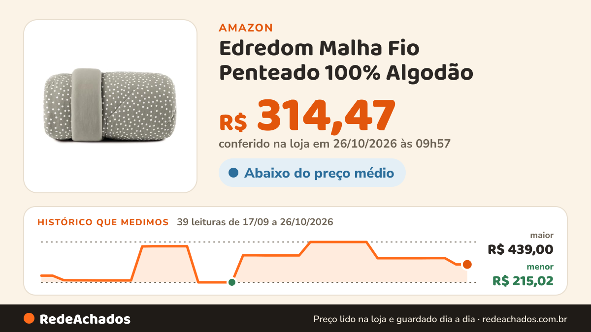 Histórico de preço de Edredom Malha Fio Penteado 100% Algodão - Bits Cinza - Casal na Amazon: 39 leituras de 17/09/2026 a 26/10/2026, menor R$ 215,02, maior R$ 439,00; R$ 314,47 conferido em 26/10/2026 às 09h57