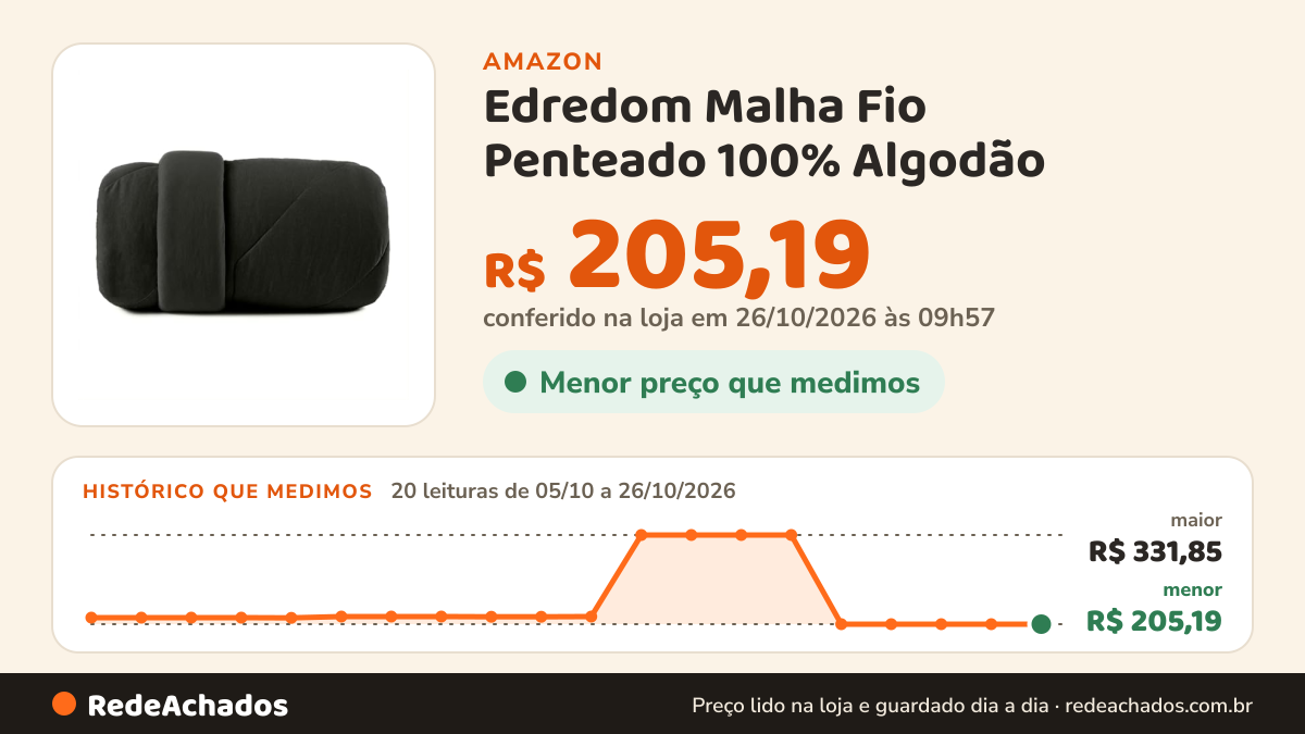 Histórico de preço de Edredom Malha Fio Penteado 100% Algodão - Preto Primitivo - Casal na Amazon: 19 leituras de 05/10/2026 a 25/10/2026, menor R$ 205,19, maior R$ 331,85; R$ 205,19 conferido em 25/10/2026 às 17h59
