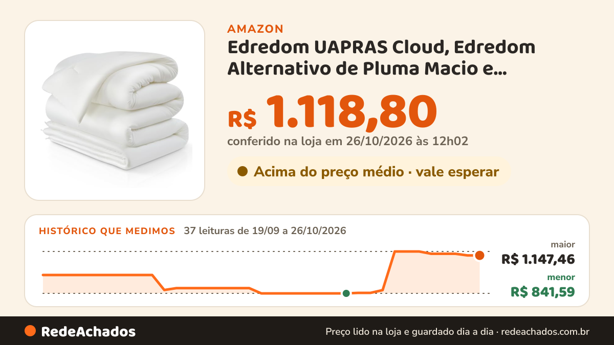 Histórico de preço de Edredom UAPRAS Cloud, Edredom Alternativo de Pluma Macio e Respirável, Branco, Tamanho… na Amazon: 36 leituras de 19/09/2026 a 25/10/2026, menor R$ 841,59, maior R$ 1.147,46; R$ 1.118,80 conferido em 25/10/2026 às 05h58