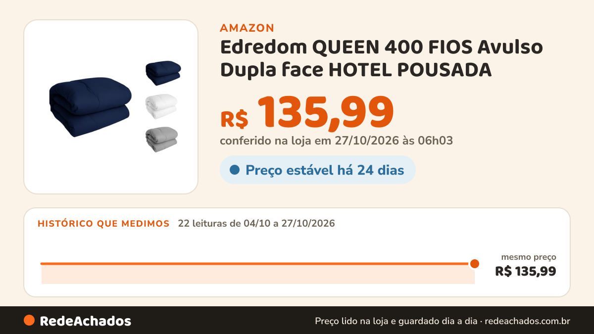 Histórico de preço de Edredom QUEEN 400 FIOS Avulso Dupla face HOTEL POUSADA (AZUL MARINHO, CASAL/QUEEN) na Amazon: 22 leituras de 04/10/2026 a 27/10/2026, mesmo preço, R$ 135,99, em todas; R$ 135,99 conferido em 27/10/2026 às 06h03