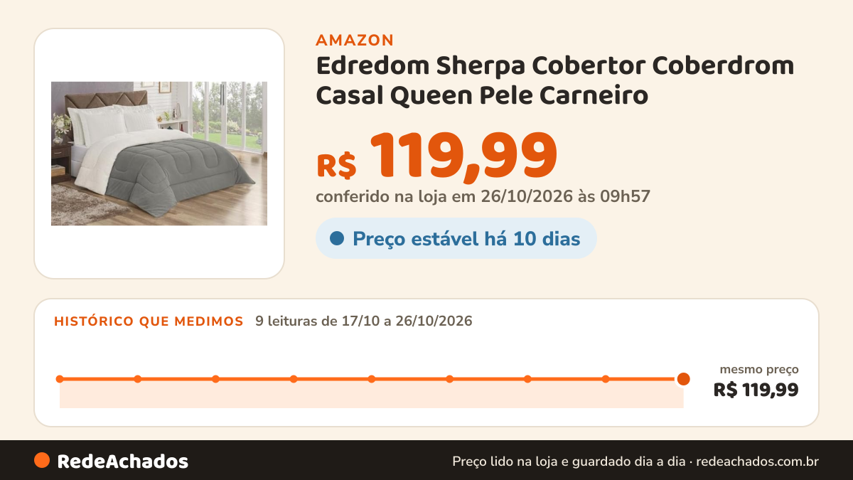 Histórico de preço de Edredom Sherpa Cobertor Coberdrom Casal Queen Pele Carneiro (Cinza) na Amazon: 9 leituras de 17/10/2026 a 26/10/2026, mesmo preço, R$ 119,99, em todas; R$ 119,99 conferido em 26/10/2026 às 09h57