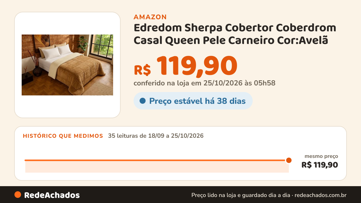 Histórico de preço de Edredom Sherpa Cobertor Coberdrom Casal Queen Pele Carneiro Cor:Avelã na Amazon: 35 leituras de 18/09/2026 a 25/10/2026, mesmo preço, R$ 119,90, em todas; R$ 119,90 conferido em 25/10/2026 às 05h58