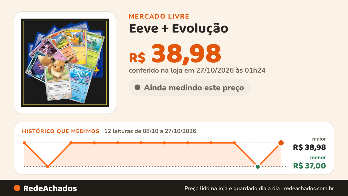 Histórico de preço de Eeve + Evolução - 50 Cartas Pokemon C/ 5 Brilhante Original no Mercado Livre: 12 leituras de 08/10/2026 a 27/10/2026, menor R$ 37,00, maior R$ 38,98; R$ 38,98 conferido em 27/10/2026 às 01h24