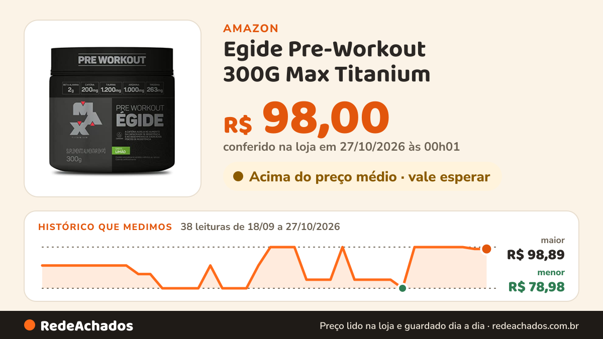 Histórico de preço de Egide Pre-Workout 300G Max Titanium (Limão) na Amazon: 38 leituras de 18/09/2026 a 27/10/2026, menor R$ 78,98, maior R$ 98,89; R$ 98,00 conferido em 27/10/2026 às 00h01