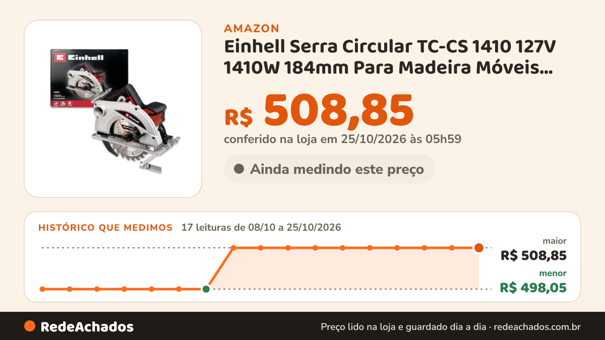 Histórico de preço de Einhell Serra Circular TC-CS 1410 127V 1410W 184mm Para Madeira Móveis Marcenaria… na Amazon: 17 leituras de 08/10/2026 a 25/10/2026, menor R$ 498,05, maior R$ 508,85; R$ 508,85 conferido em 25/10/2026 às 05h59