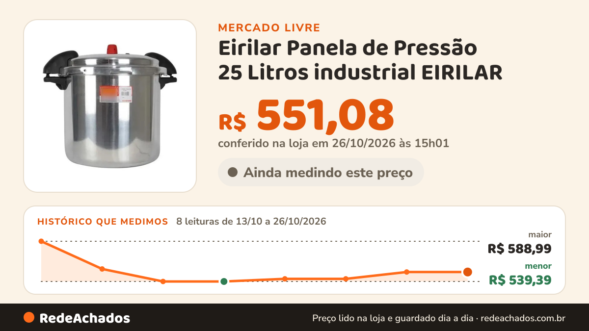 Histórico de preço de Eirilar Panela de Pressão 25 Litros industrial EIRILAR no Mercado Livre: 8 leituras de 13/10/2026 a 26/10/2026, menor R$ 539,39, maior R$ 588,99; R$ 551,08 conferido em 26/10/2026 às 15h01