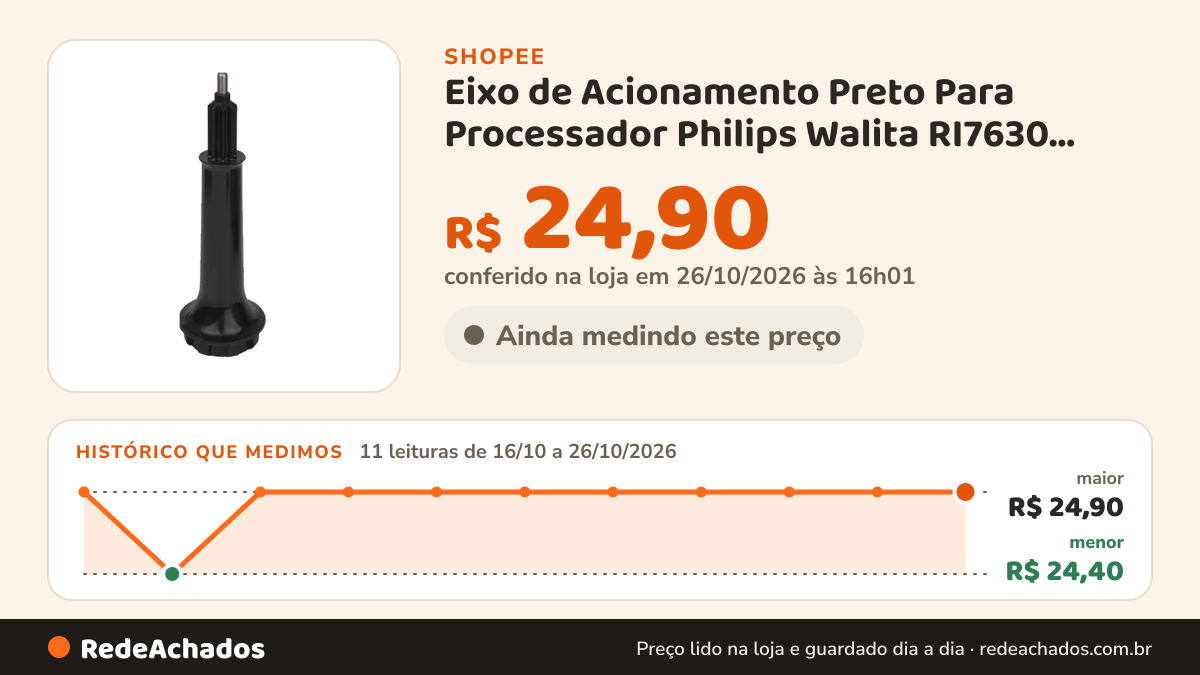 Histórico de preço de Eixo de Acionamento Preto Para Processador Philips Walita RI7630 RI7631 RI7632 RI7636… na Shopee: 11 leituras de 16/10/2026 a 26/10/2026, menor R$ 24,40, maior R$ 24,90; R$ 24,90 conferido em 26/10/2026 às 16h01