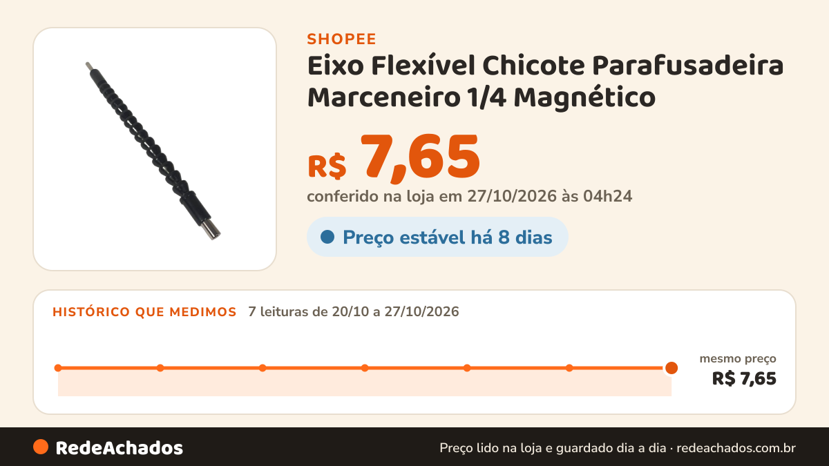 Histórico de preço de Eixo Flexível Chicote Parafusadeira Marceneiro 1/4 Magnético na Shopee: 7 leituras de 20/10/2026 a 27/10/2026, mesmo preço, R$ 7,65, em todas; R$ 7,65 conferido em 27/10/2026 às 04h24