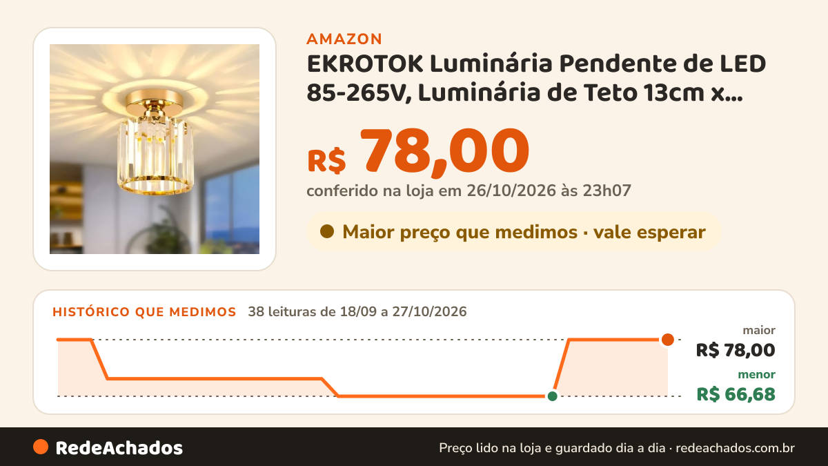 Histórico de preço de EKROTOK Luminária Pendente de LED 85-265V, Luminária de Teto 13cm x 17cm com 3 Cores… na Amazon: 38 leituras de 18/09/2026 a 27/10/2026, menor R$ 66,68, maior R$ 78,00; R$ 78,00 conferido em 26/10/2026 às 23h07