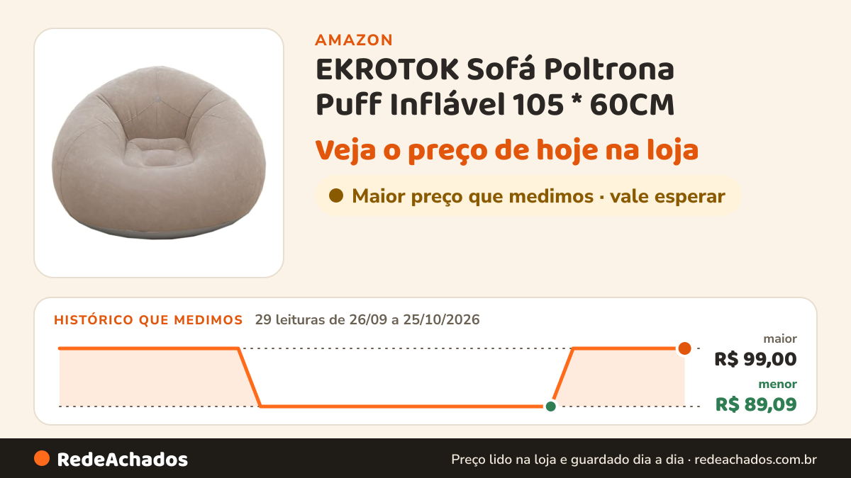 Histórico de preço de EKROTOK Sofá Poltrona Puff Inflável 105 * 60CM - Impermeável, Bomba Inclusa, Dobrável e… na Amazon: 29 leituras de 26/09/2026 a 25/10/2026, menor R$ 89,09, maior R$ 99,00