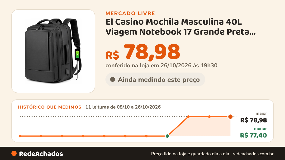 Histórico de preço de El Casino Mochila Masculina 40L Viagem Notebook 17 Grande Preta Impermeável Execu no Mercado Livre: 11 leituras de 08/10/2026 a 26/10/2026, menor R$ 77,40, maior R$ 78,98; R$ 78,98 conferido em 26/10/2026 às 19h30