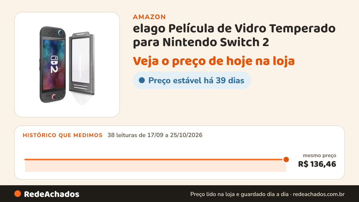 Histórico de preço de elago Película de Vidro Temperado para Nintendo Switch 2 na Amazon: 38 leituras de 17/09/2026 a 25/10/2026, mesmo preço, R$ 136,46, em todas