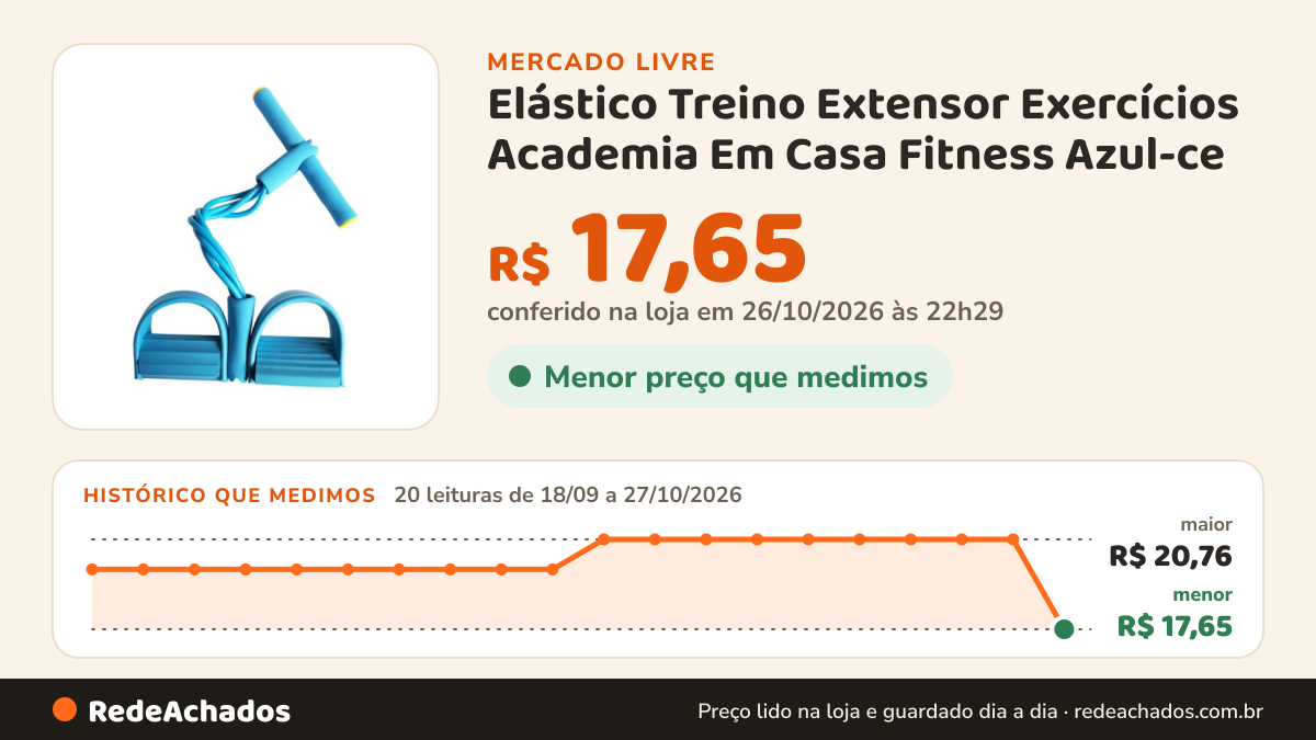 Histórico de preço de Elástico Treino Extensor Exercícios Academia Em Casa Fitness Azul-ce no Mercado Livre: 20 leituras de 18/09/2026 a 27/10/2026, menor R$ 17,65, maior R$ 20,76; R$ 17,65 conferido em 26/10/2026 às 22h29