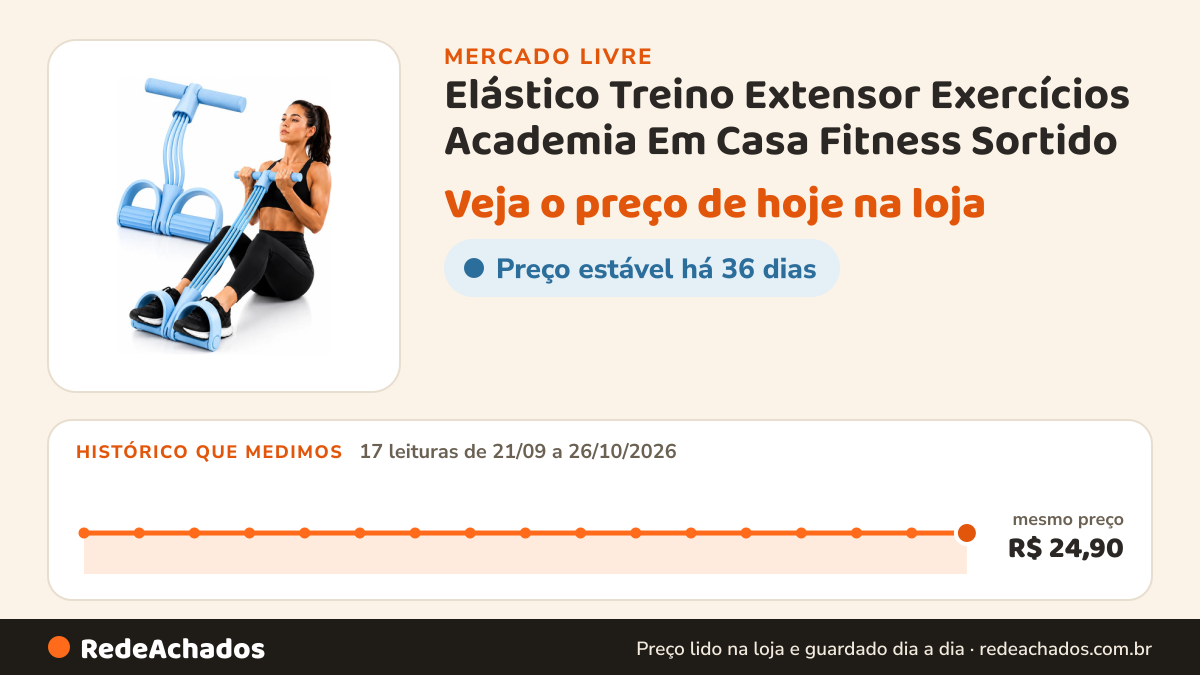 Histórico de preço de Elástico Treino Extensor Exercícios Academia Em Casa Fitness Sortido no Mercado Livre: 17 leituras de 21/09/2026 a 26/10/2026, mesmo preço, R$ 24,90, em todas