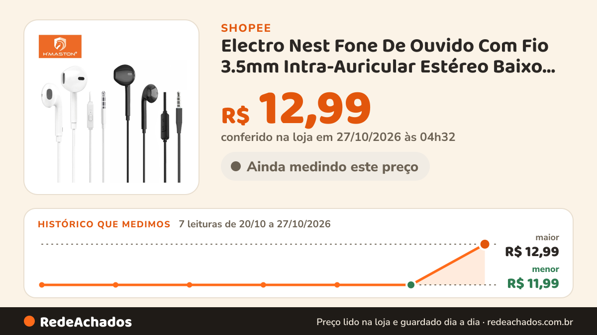 Histórico de preço de Electro Nest Fone De Ouvido Com Fio 3.5mm Intra-Auricular Estéreo Baixo Microfone Fone… na Shopee: 7 leituras de 20/10/2026 a 27/10/2026, menor R$ 11,99, maior R$ 12,99; R$ 12,99 conferido em 27/10/2026 às 04h32