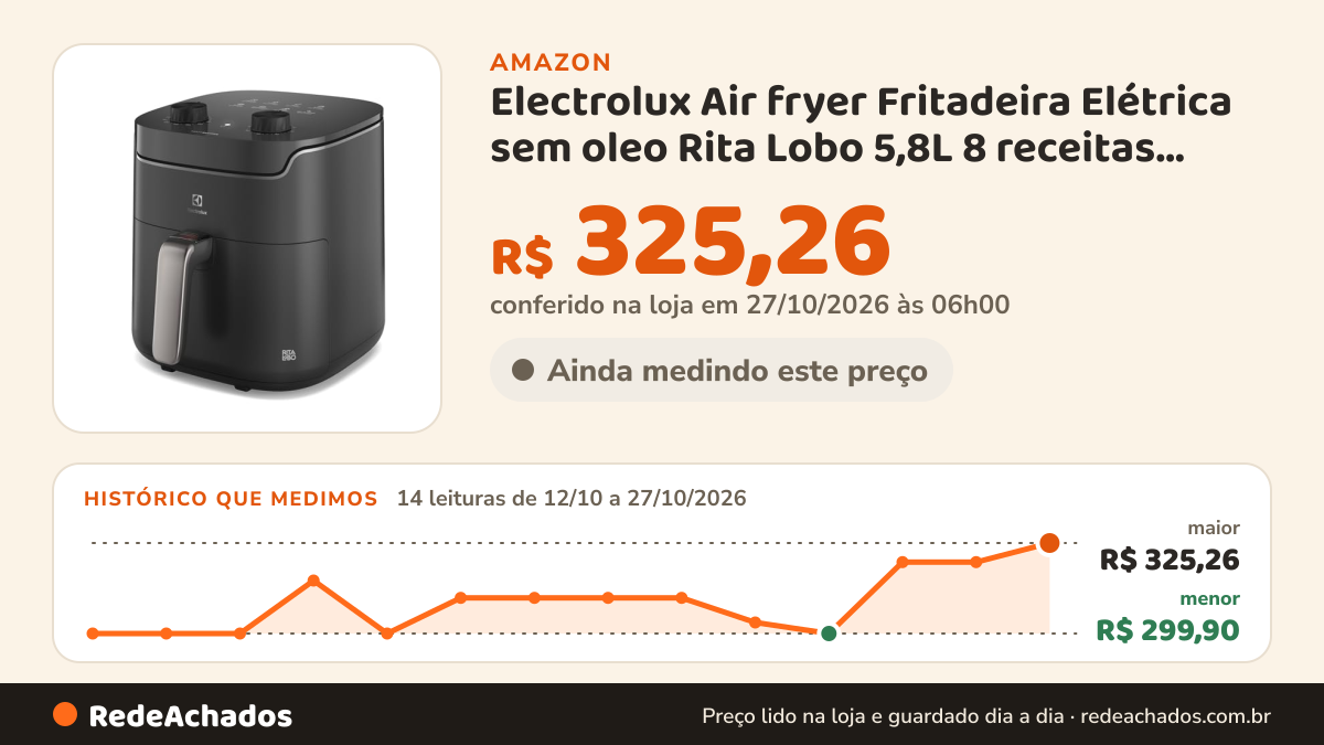 Histórico de preço de Electrolux Air fryer Fritadeira Elétrica sem oleo Rita Lobo 5,8L 8 receitas pré-sugeridas… na Amazon: 14 leituras de 12/10/2026 a 27/10/2026, menor R$ 299,90, maior R$ 325,26; R$ 325,26 conferido em 27/10/2026 às 06h00