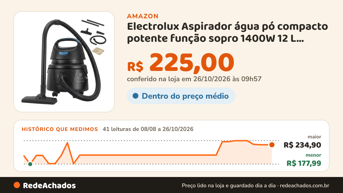 Histórico de preço de Electrolux Aspirador água pó compacto potente função sopro 1400W 12 L total 5 L util… na Amazon: 41 leituras de 08/08/2026 a 26/10/2026, menor R$ 177,99, maior R$ 234,90; R$ 225,00 conferido em 26/10/2026 às 09h57