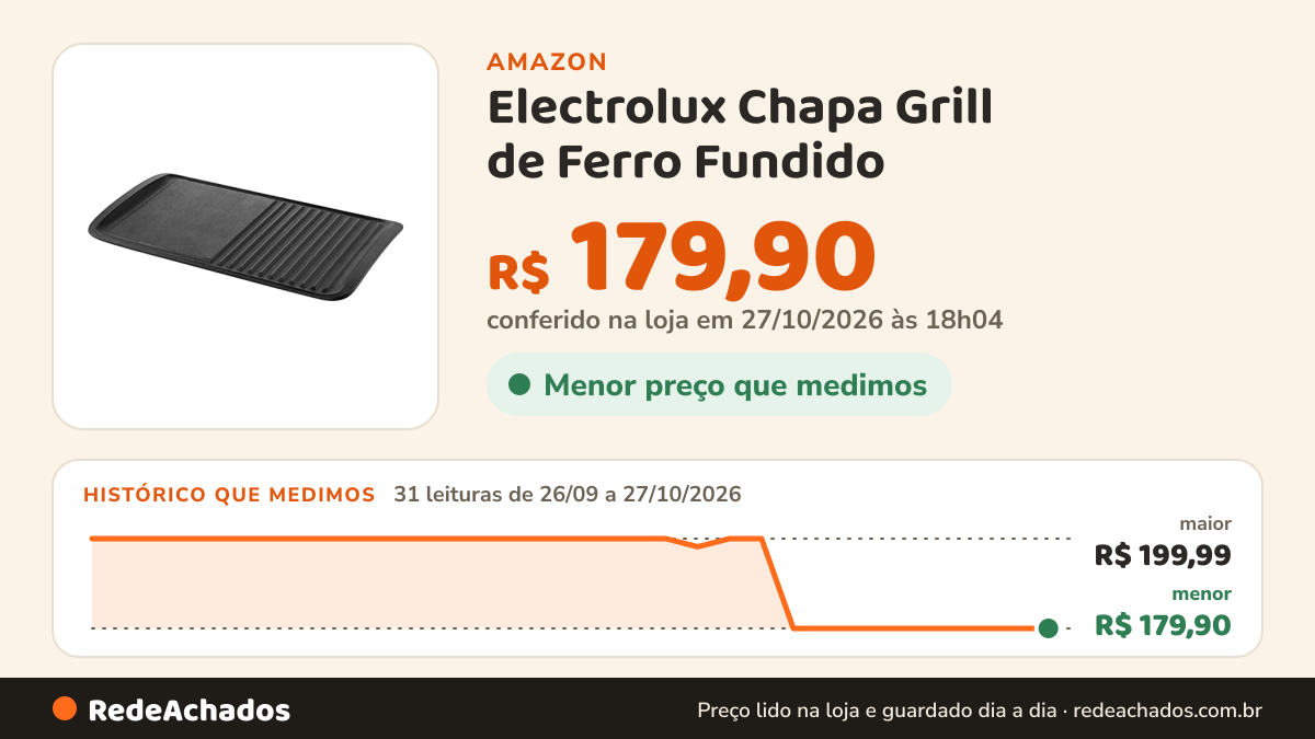Histórico de preço de Electrolux Chapa Grill de Ferro Fundido na Amazon: 30 leituras de 26/09/2026 a 26/10/2026, menor R$ 179,90, maior R$ 199,99; R$ 179,90 conferido em 26/10/2026 às 12h01