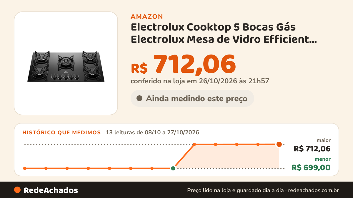 Histórico de preço de Electrolux Cooktop 5 Bocas Gás Electrolux Mesa de Vidro Efficient Tripla Chama e Grade Aço… na Amazon: 13 leituras de 08/10/2026 a 27/10/2026, menor R$ 699,00, maior R$ 712,06; R$ 712,06 conferido em 26/10/2026 às 21h57