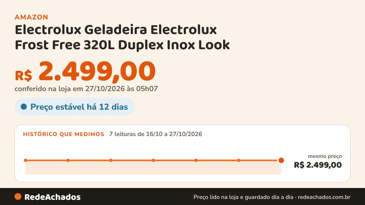 Histórico de preço de Electrolux Geladeira Electrolux Frost Free 320L Duplex Inox Look (TF38S) 127V na Amazon: 7 leituras de 16/10/2026 a 27/10/2026, mesmo preço, R$ 2.499,00, em todas; R$ 2.499,00 conferido em 26/10/2026 às 21h57