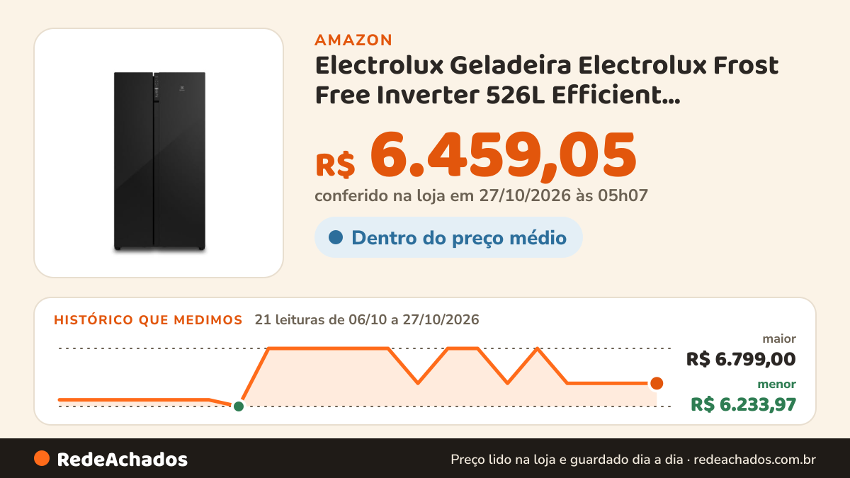 Histórico de preço de Electrolux Geladeira Electrolux Frost Free Inverter 526L Efficient AutoSense Side by Side… na Amazon: 21 leituras de 06/10/2026 a 27/10/2026, menor R$ 6.233,97, maior R$ 6.799,00; R$ 6.459,05 conferido em 27/10/2026 às 05h07