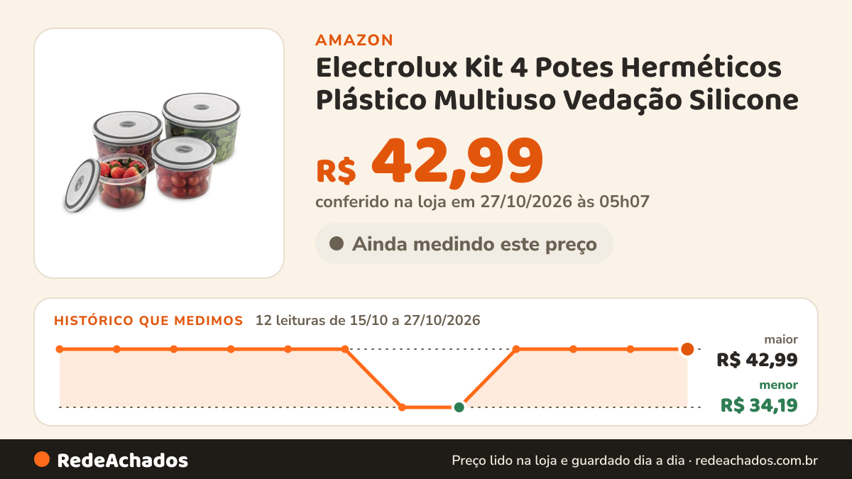 Histórico de preço de Electrolux Kit 4 Potes Herméticos Plástico Multiuso Vedação Silicone na Amazon: 12 leituras de 15/10/2026 a 27/10/2026, menor R$ 34,19, maior R$ 42,99; R$ 42,99 conferido em 27/10/2026 às 05h07