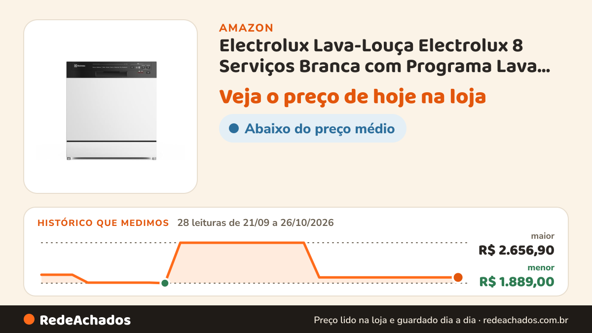 Histórico de preço de Electrolux Lava-Louça Electrolux 8 Serviços Branca com Programa Lava & Seca 50 min (LB08E)… na Amazon: 28 leituras de 21/09/2026 a 26/10/2026, menor R$ 1.889,00, maior R$ 2.656,90; R$ 1.999,00 conferido em 26/10/2026 às 03h57