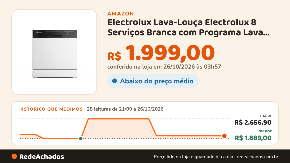 Histórico de preço de Electrolux Lava-Louça Electrolux 8 Serviços Branca com Programa Lava & Seca 50 min (LB08E)… na Amazon: 28 leituras de 21/09/2026 a 26/10/2026, menor R$ 1.889,00, maior R$ 2.656,90; R$ 1.999,00 conferido em 26/10/2026 às 03h57