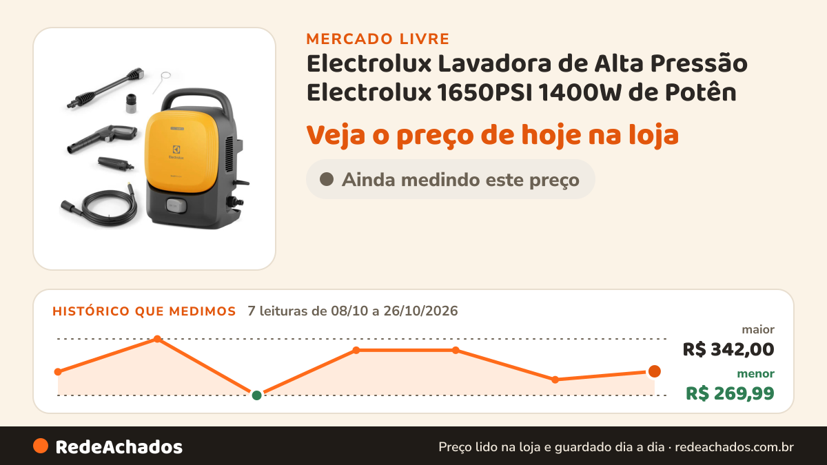 Histórico de preço de Electrolux Lavadora de Alta Pressão Electrolux 1650PSI 1400W de Potên no Mercado Livre: 7 leituras de 08/10/2026 a 26/10/2026, menor R$ 269,99, maior R$ 342,00
