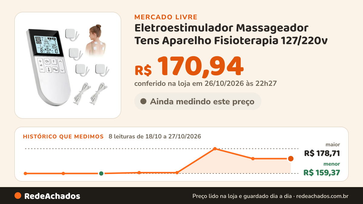 Histórico de preço de Eletroestimulador Massageador Tens Aparelho Fisioterapia 127/220v no Mercado Livre: 8 leituras de 18/10/2026 a 27/10/2026, menor R$ 159,37, maior R$ 178,71; R$ 170,94 conferido em 26/10/2026 às 22h27