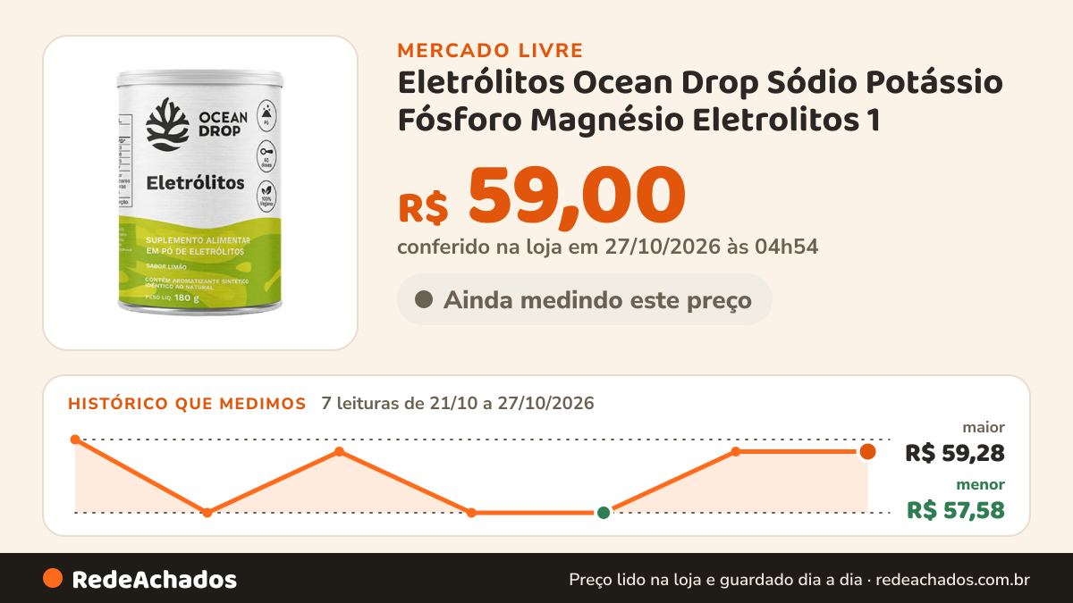 Histórico de preço de Eletrólitos Ocean Drop Sódio Potássio Fósforo Magnésio Eletrolitos 1 no Mercado Livre: 7 leituras de 21/10/2026 a 27/10/2026, menor R$ 57,58, maior R$ 59,28; R$ 59,00 conferido em 27/10/2026 às 04h54