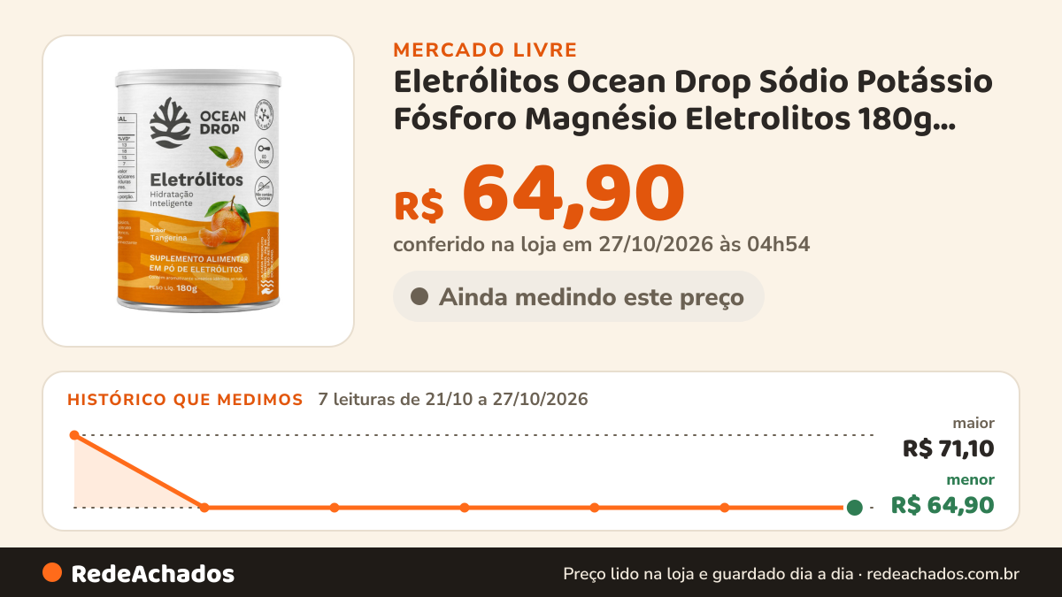 Histórico de preço de Eletrólitos Ocean Drop Sódio Potássio Fósforo Magnésio Eletrolitos 180g Sabor Tangerina no Mercado Livre: 7 leituras de 21/10/2026 a 27/10/2026, menor R$ 64,90, maior R$ 71,10; R$ 64,90 conferido em 27/10/2026 às 04h54