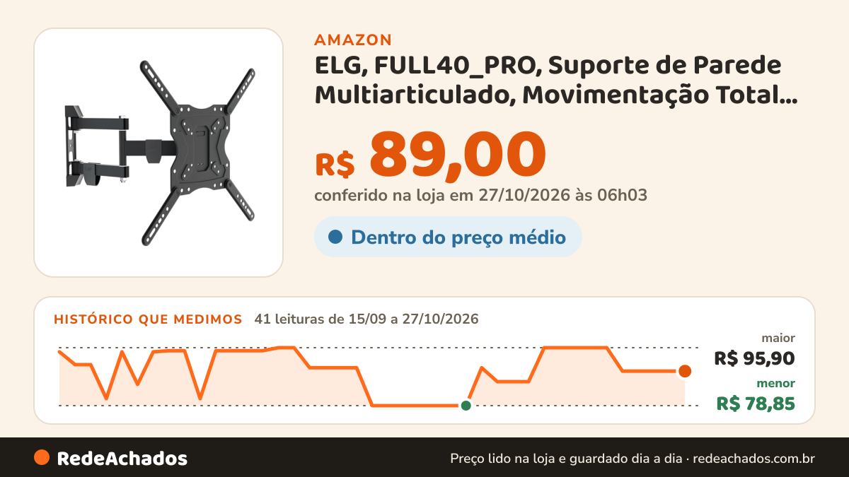 Histórico de preço de ELG, FULL40_PRO, Suporte de Parede Multiarticulado, Movimentação Total para TVs de 26'' a… na Amazon: 41 leituras de 15/09/2026 a 27/10/2026, menor R$ 78,85, maior R$ 95,90; R$ 89,00 conferido em 27/10/2026 às 06h03