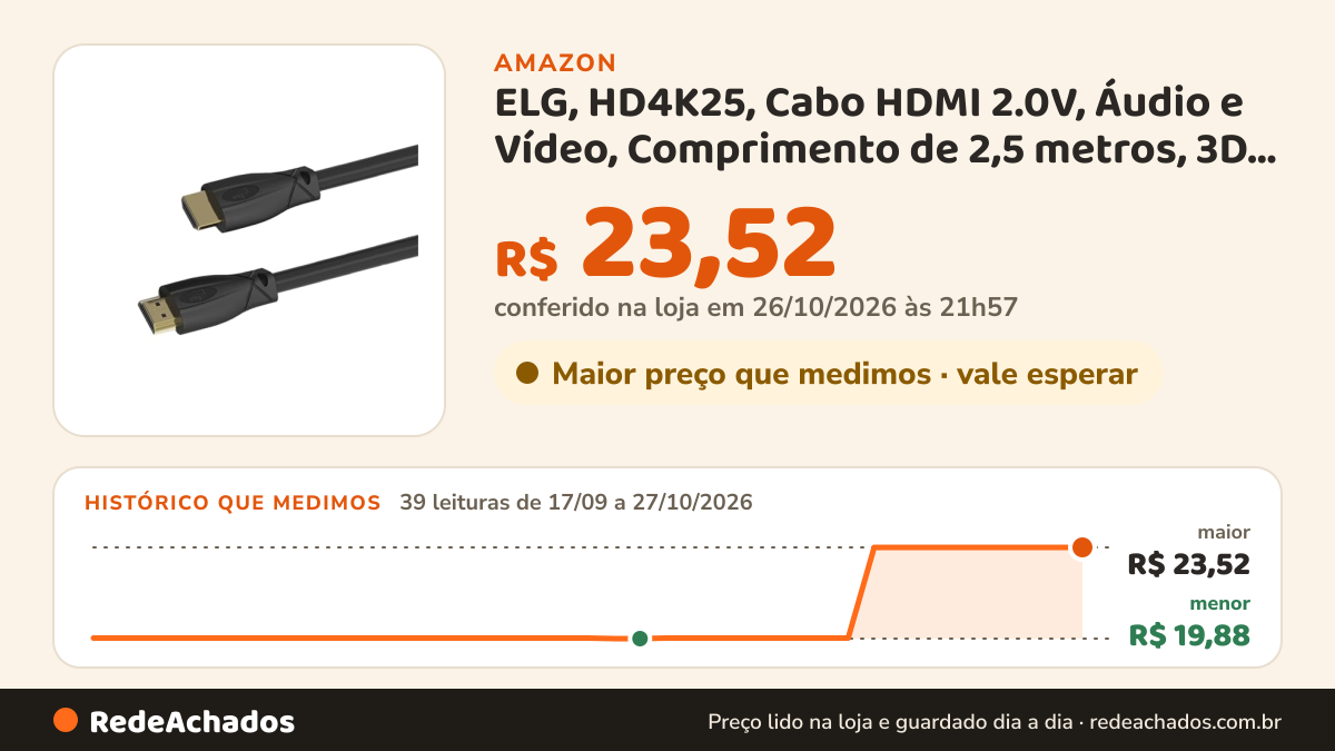 Histórico de preço de ELG, HD4K25, Cabo HDMI 2.0V, Áudio e Vídeo, Comprimento de 2,5 metros, 3D Ready 4K… na Amazon: 39 leituras de 17/09/2026 a 27/10/2026, menor R$ 19,88, maior R$ 23,52; R$ 23,52 conferido em 26/10/2026 às 21h57