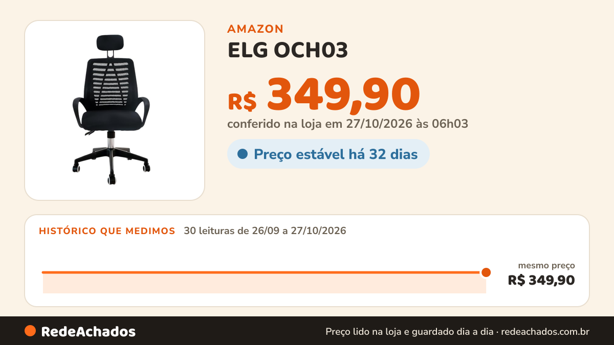 Histórico de preço de ELG OCH03 - Cadeira de Escritório Grow com Ajuste de Altura, Revestimento Mesh e Apoio de… na Amazon: 30 leituras de 26/09/2026 a 27/10/2026, mesmo preço, R$ 349,90, em todas; R$ 349,90 conferido em 27/10/2026 às 06h03