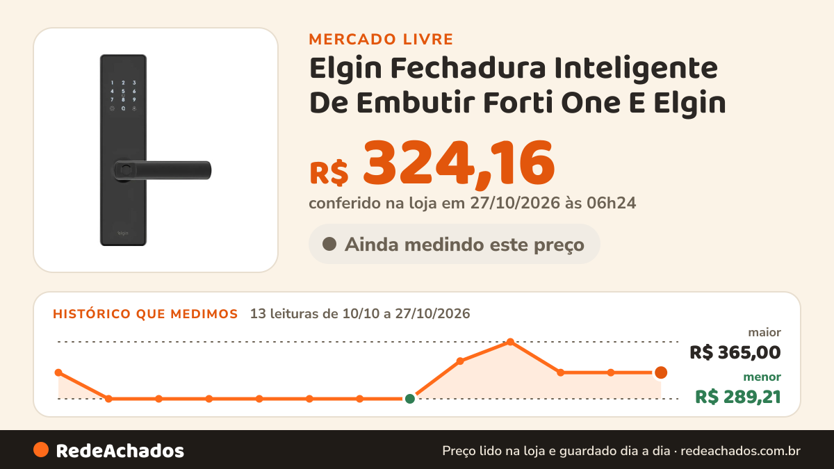 Histórico de preço de Elgin Fechadura Inteligente De Embutir Forti One E Elgin no Mercado Livre: 11 leituras de 10/10/2026 a 25/10/2026, menor R$ 289,21, maior R$ 365,00; R$ 324,16 conferido em 25/10/2026 às 19h30