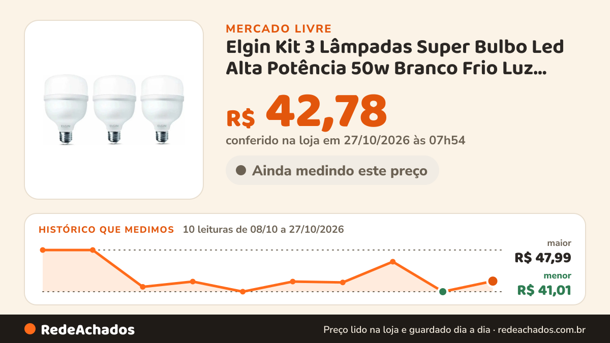 Histórico de preço de Elgin Kit 3 Lâmpadas Super Bulbo Led Alta Potência 50w Branco Frio Luz Branco-fri no Mercado Livre: 10 leituras de 08/10/2026 a 27/10/2026, menor R$ 41,01, maior R$ 47,99; R$ 42,78 conferido em 27/10/2026 às 07h54