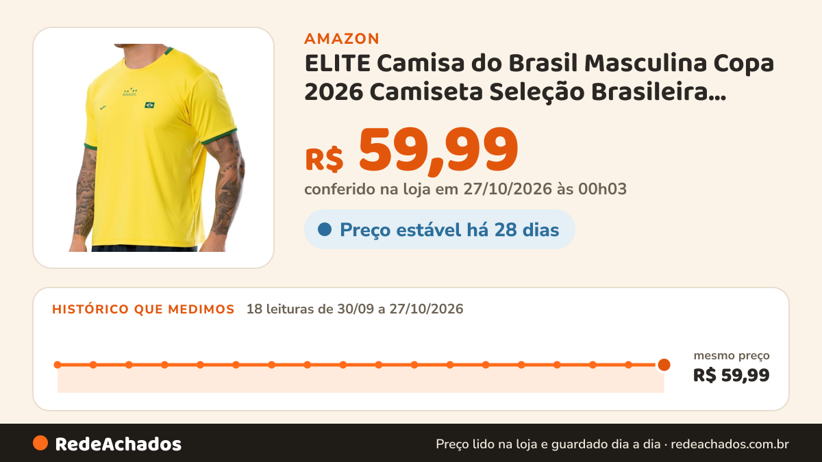 Histórico de preço de ELITE Camisa do Brasil Masculina Copa 2026 Camiseta Seleção Brasileira Estampada Dry Fit… na Amazon: 18 leituras de 30/09/2026 a 27/10/2026, mesmo preço, R$ 59,99, em todas; R$ 59,99 conferido em 27/10/2026 às 00h03