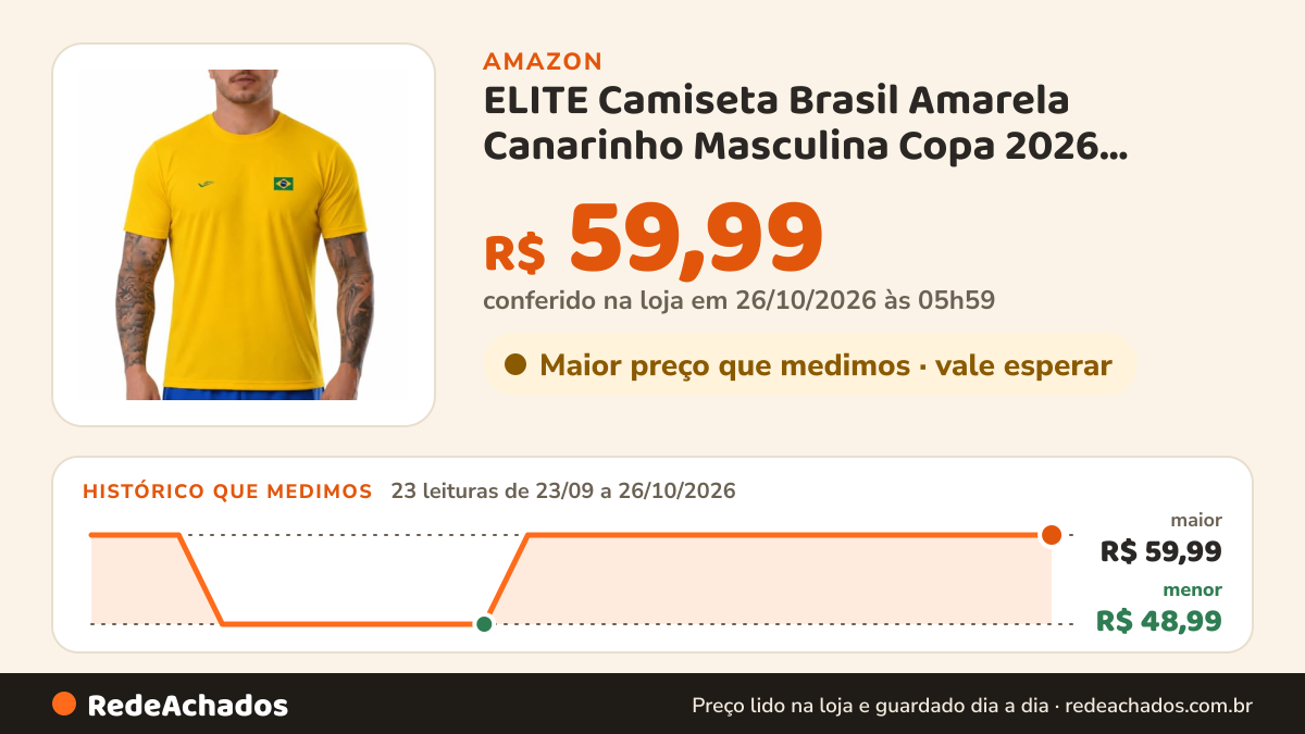 Histórico de preço de ELITE Camiseta Brasil Amarela Canarinho Masculina Copa 2026 Esportiva Dry Fit Proteção UV… na Amazon: 23 leituras de 23/09/2026 a 26/10/2026, menor R$ 48,99, maior R$ 59,99; R$ 59,99 conferido em 26/10/2026 às 05h59