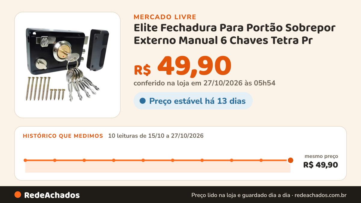 Histórico de preço de Elite Fechadura Para Portão Sobrepor Externo Manual 6 Chaves Tetra Pr no Mercado Livre: 10 leituras de 15/10/2026 a 27/10/2026, mesmo preço, R$ 49,90, em todas; R$ 49,90 conferido em 27/10/2026 às 05h54