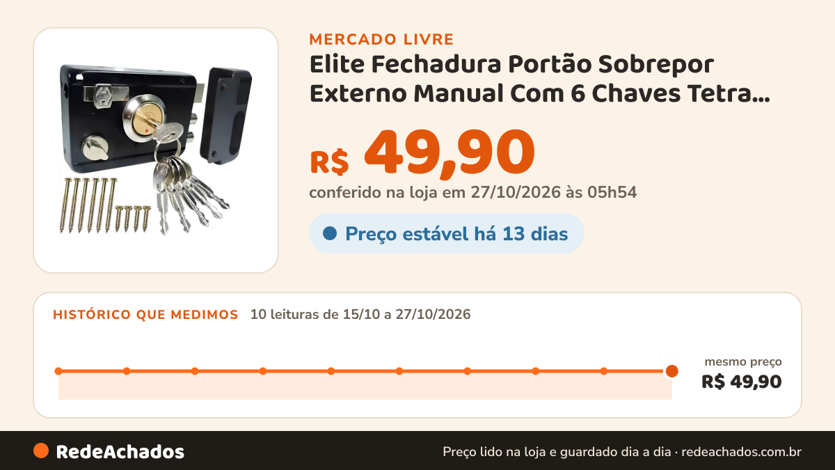 Histórico de preço de Elite Fechadura Portão Sobrepor Externo Manual Com 6 Chaves Tetra Pre no Mercado Livre: 8 leituras de 15/10/2026 a 25/10/2026, mesmo preço, R$ 49,90, em todas; R$ 49,90 conferido em 25/10/2026 às 18h32
